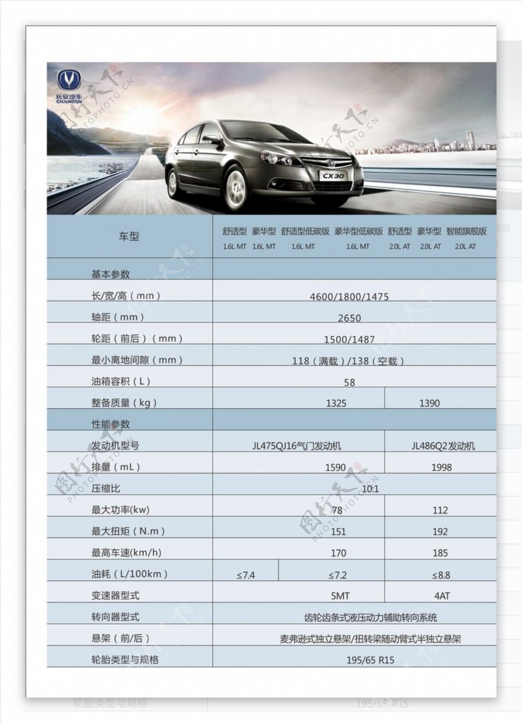 长安汽车CX30参数表