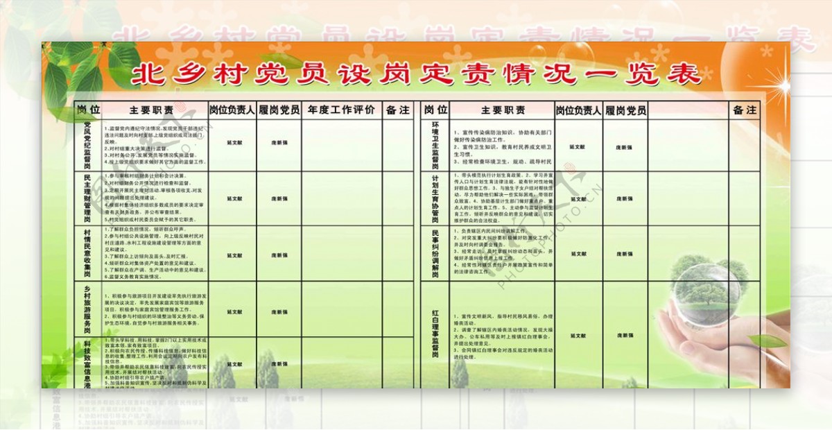 表格版面