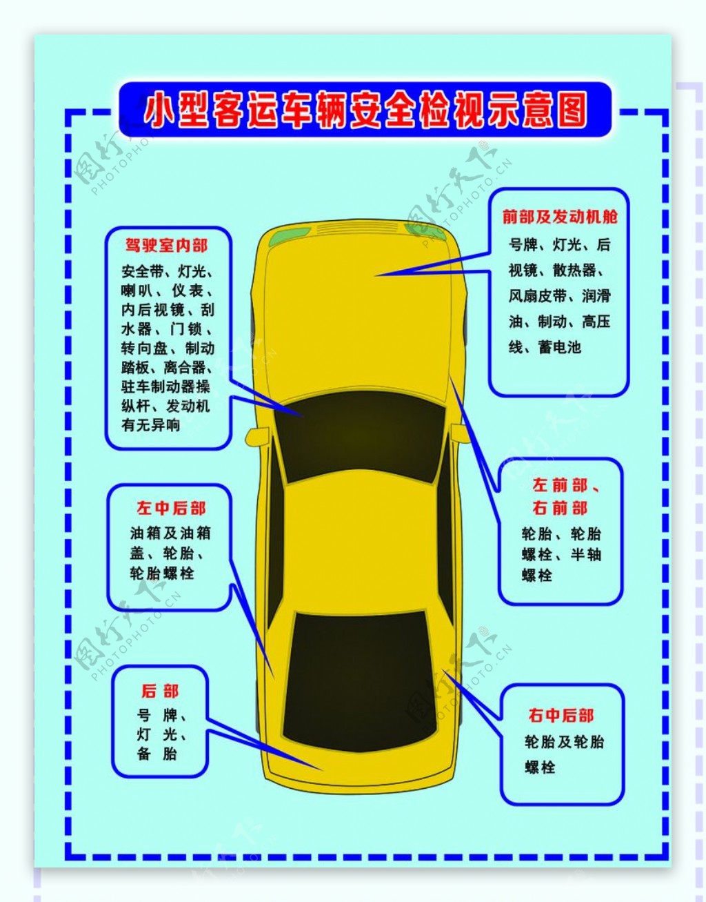 小型车安检安检示意图