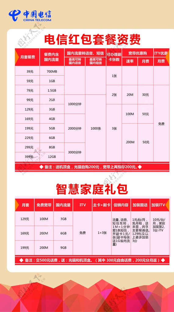 怎样购买流量中国电信套餐包