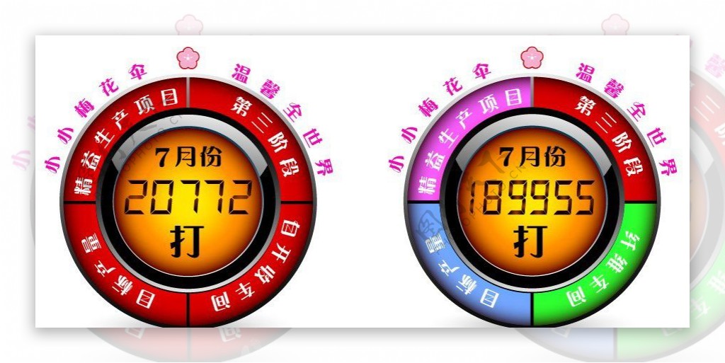 梅花伞业目标产量