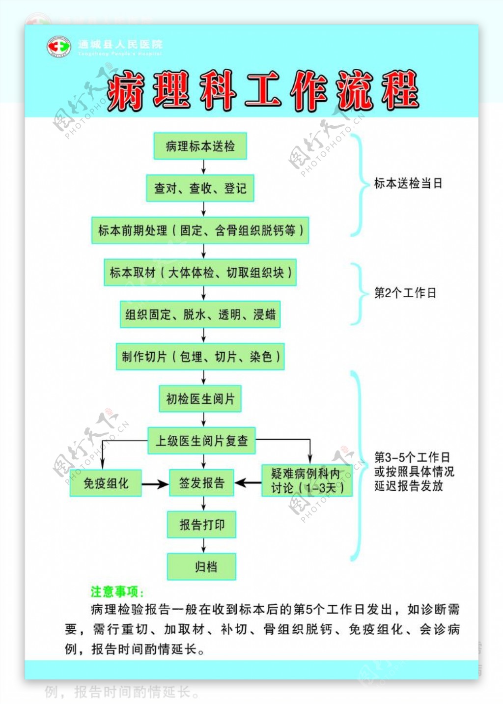 病理科工作流程