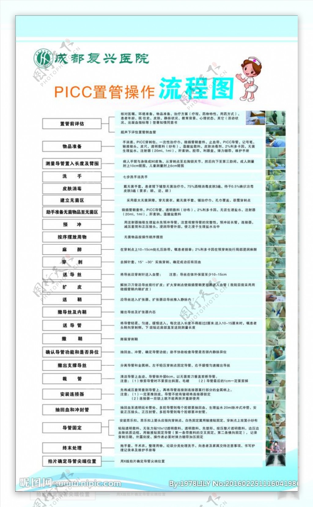 PICC置管操作流程图