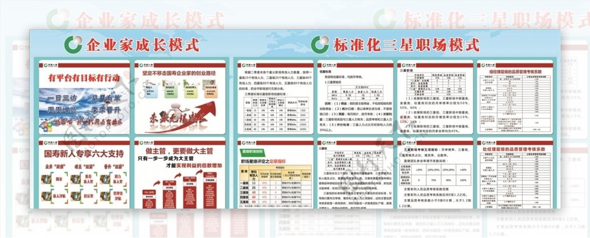 中国人寿标准化模式