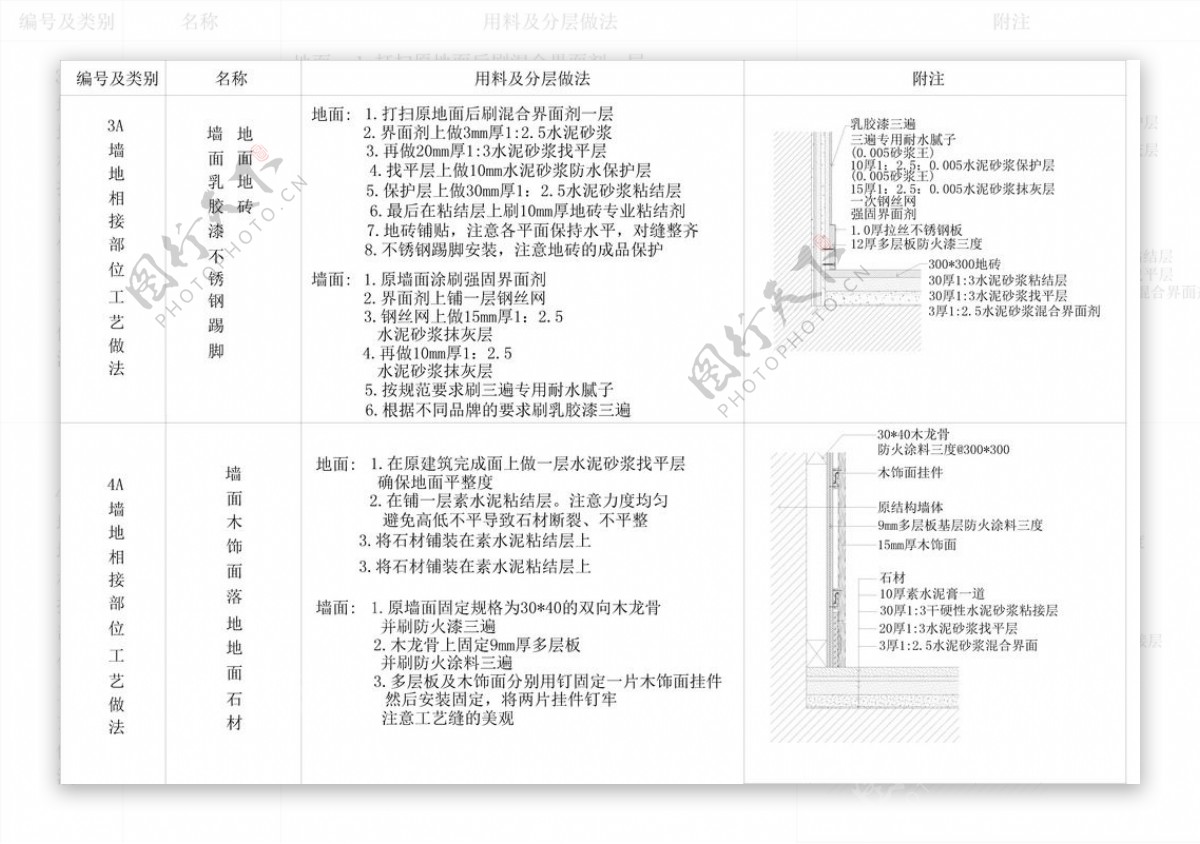 墙漆与地砖收口木皮与石材收口