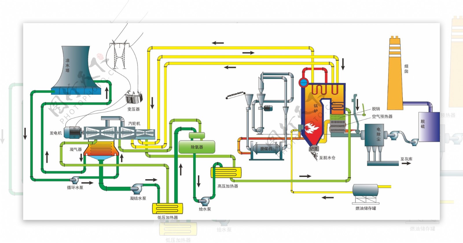 电热厂生产运行流程图