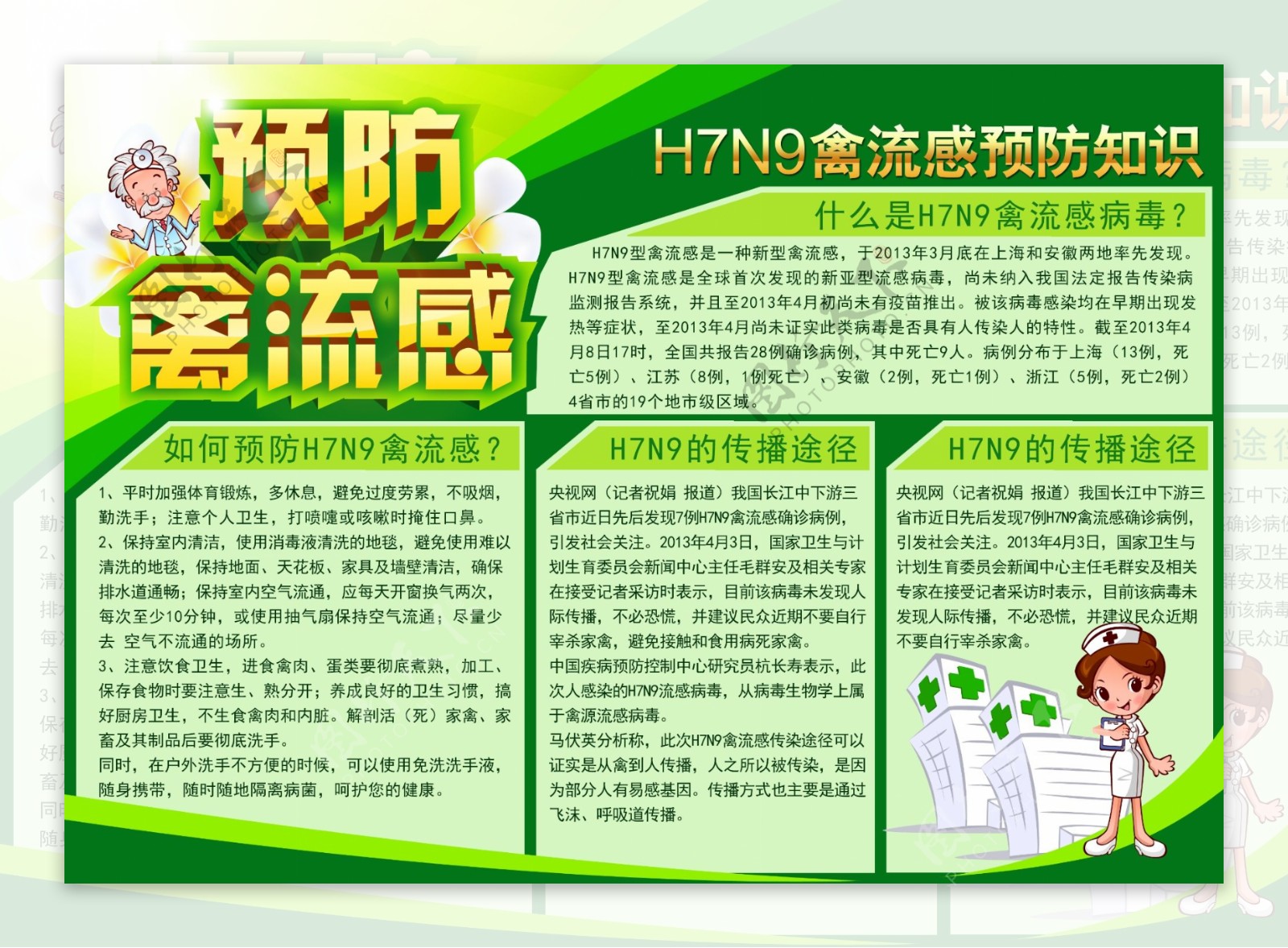 H7N9禽流感宣传海报设计PSD素材