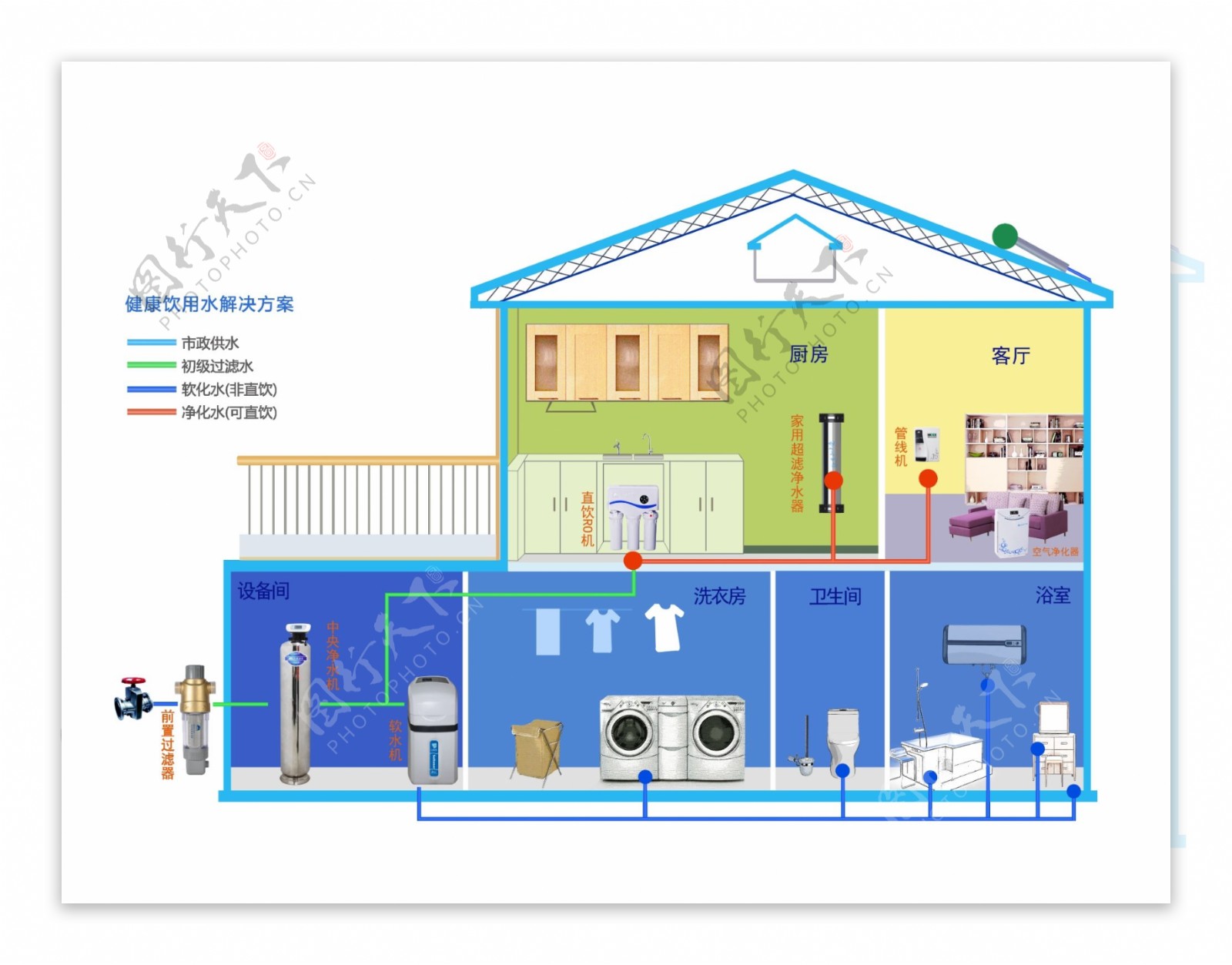 全屋净水效果图