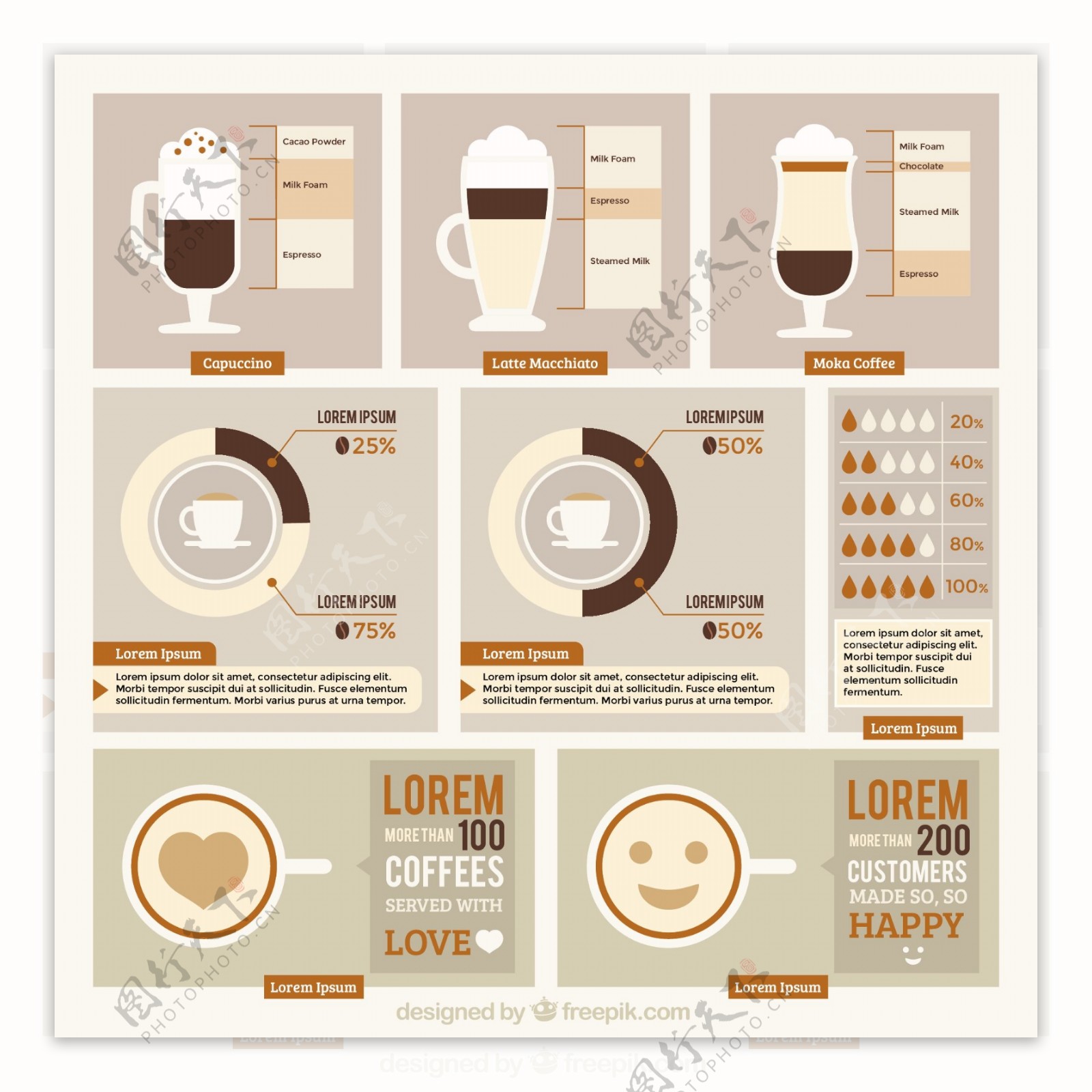 咖啡咖啡店infography和种类