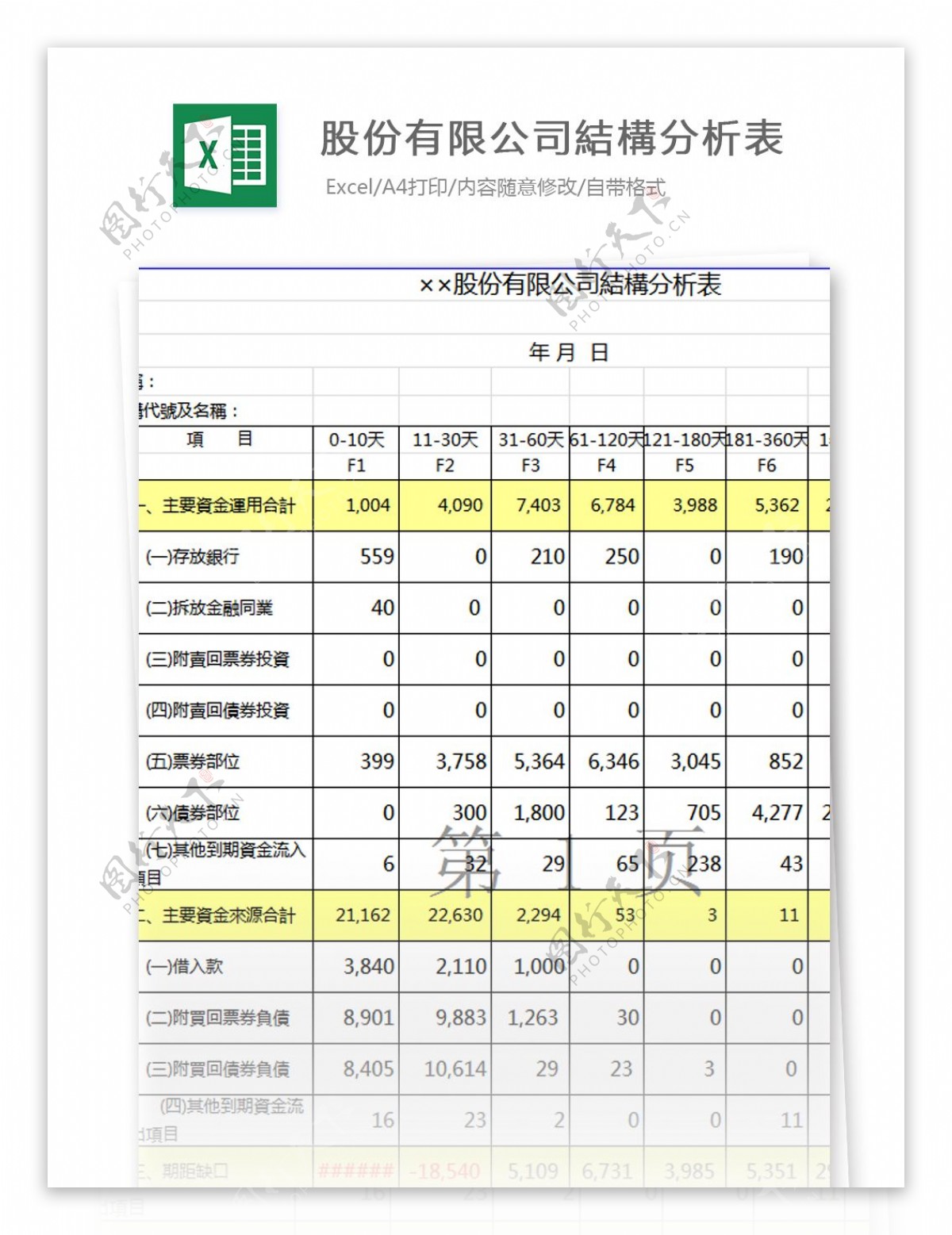 股份有限公司結構分析表