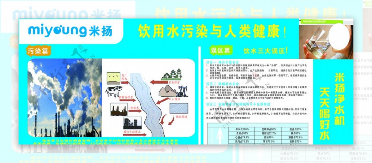 米扬净水机