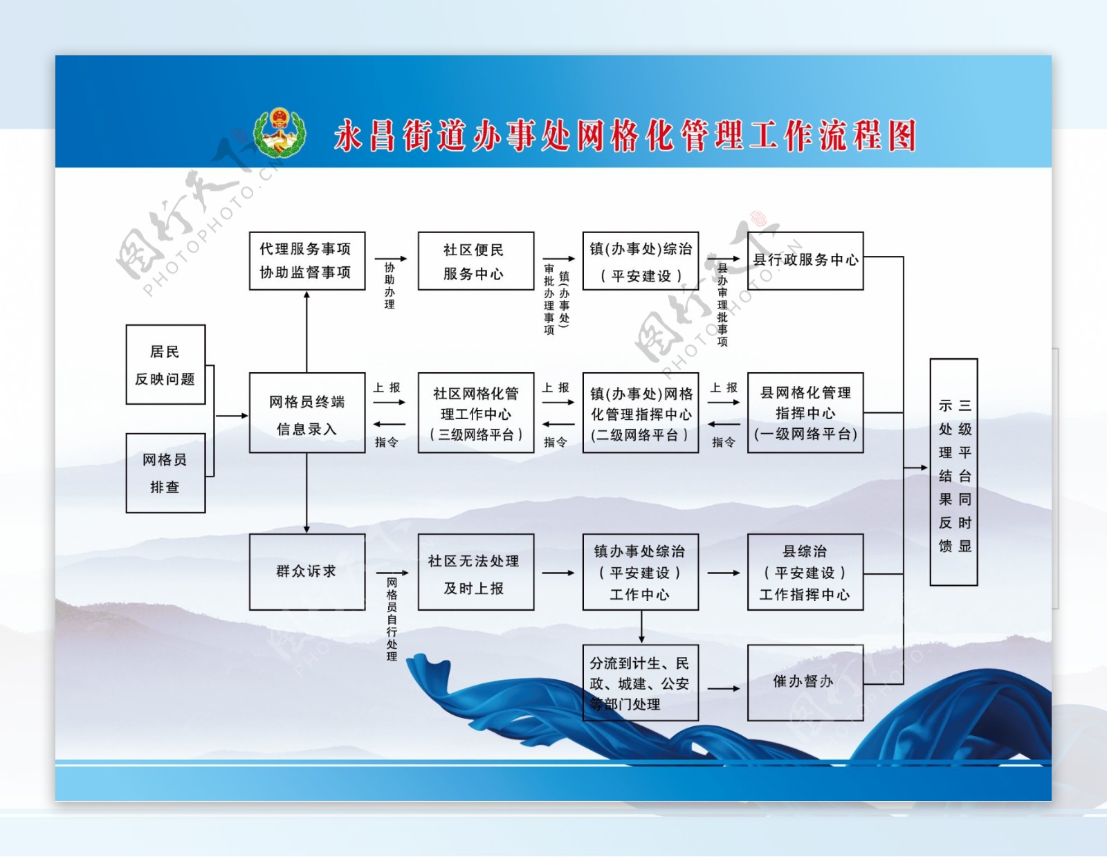 综治流程