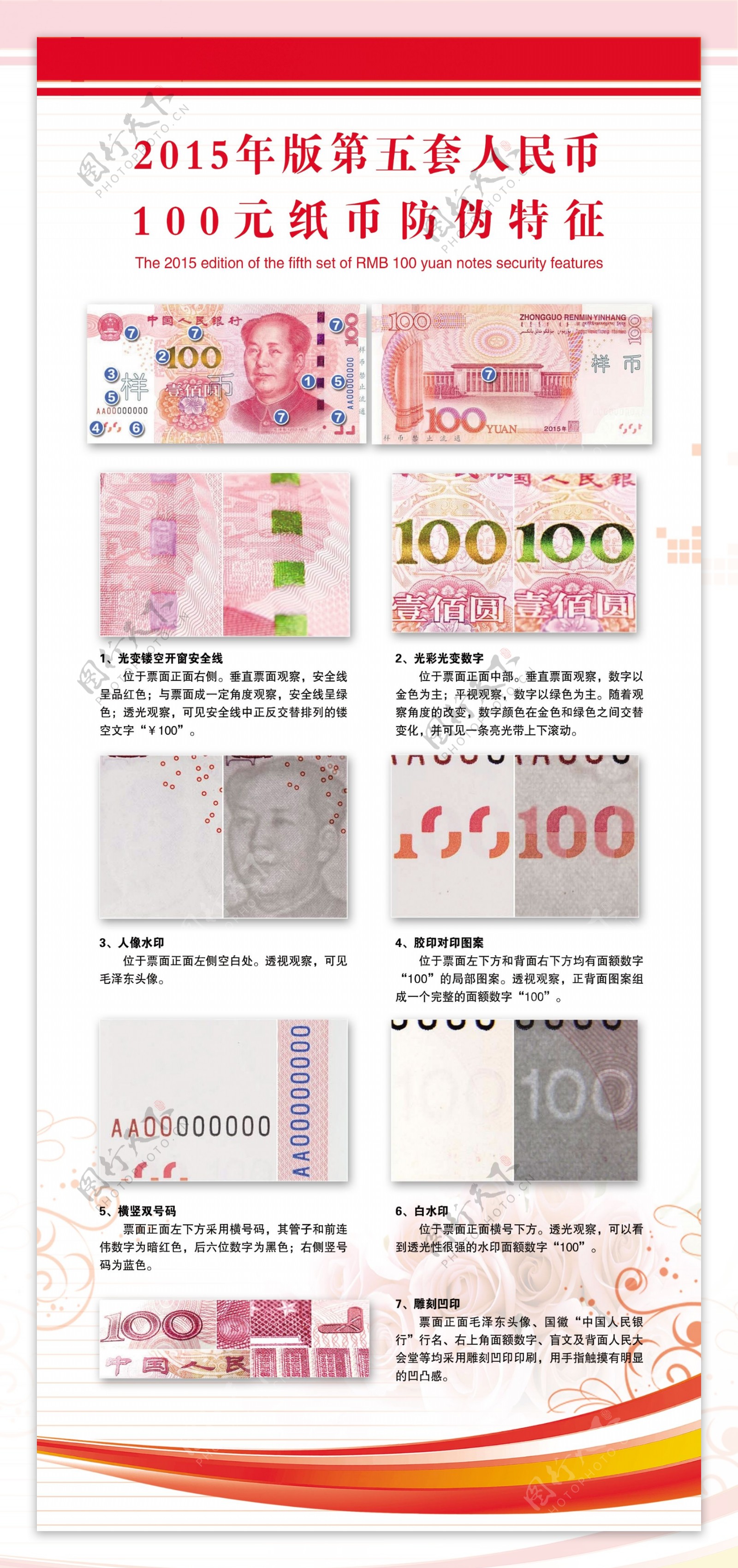 2015版100元纸币防伪特征