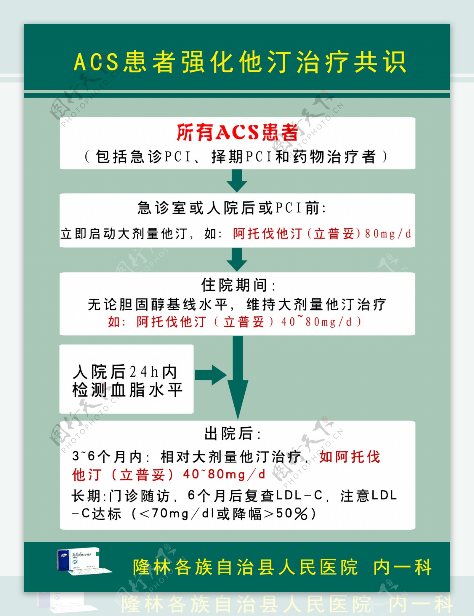 ACS患者强化治疗图片