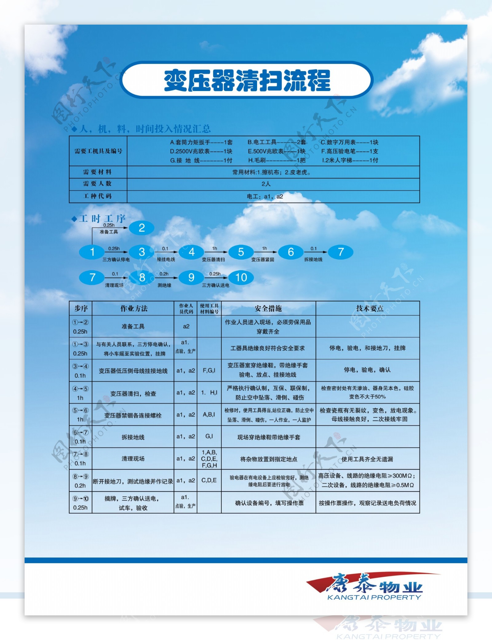 变压器清扫流程