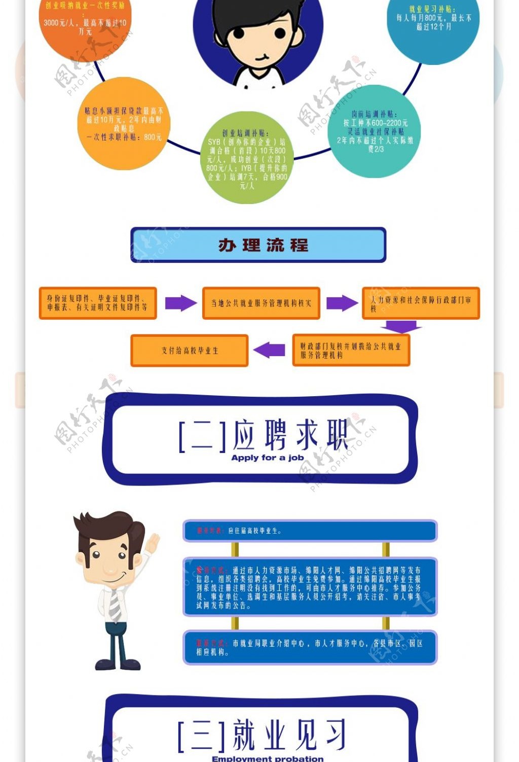 微信一张图讲解高校毕业生创业就业服务