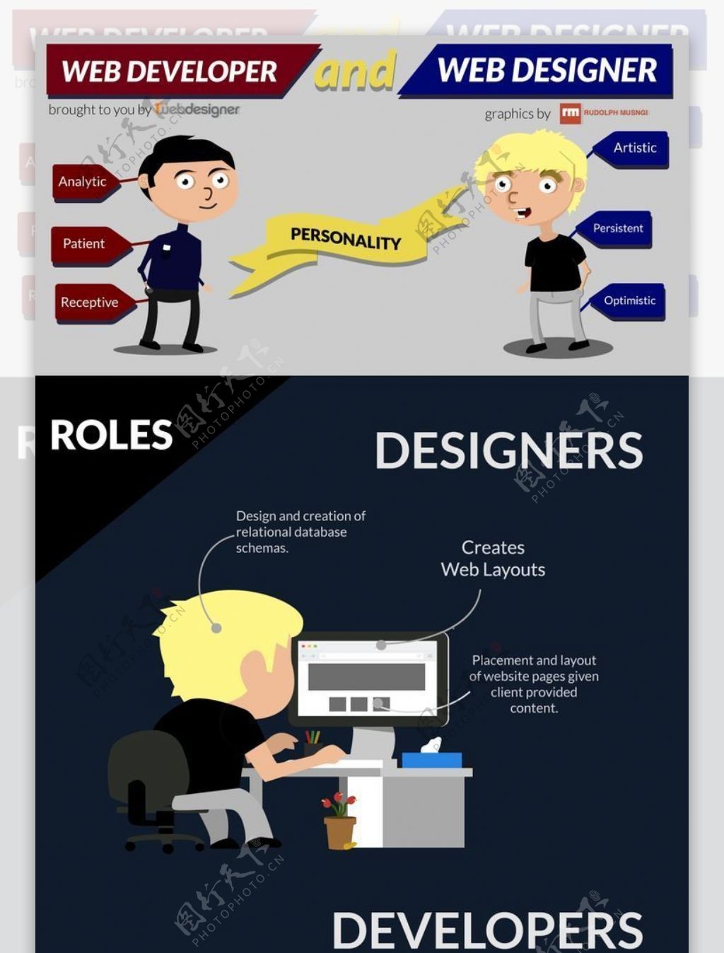 扁平卡通网络开发人员和网页设计师