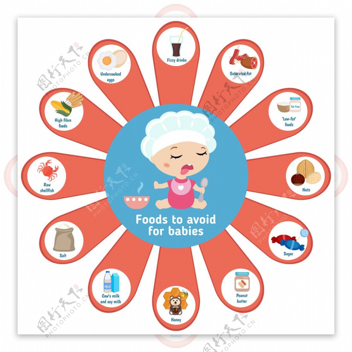 儿童营养图标图片