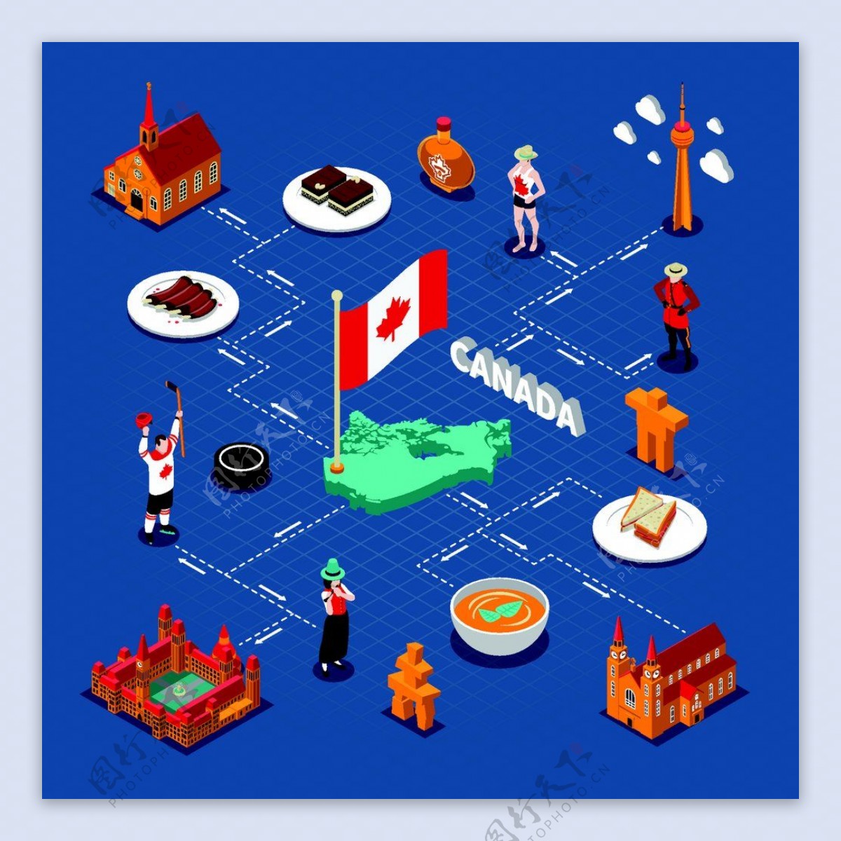 加拿大食物人物特色设计图片