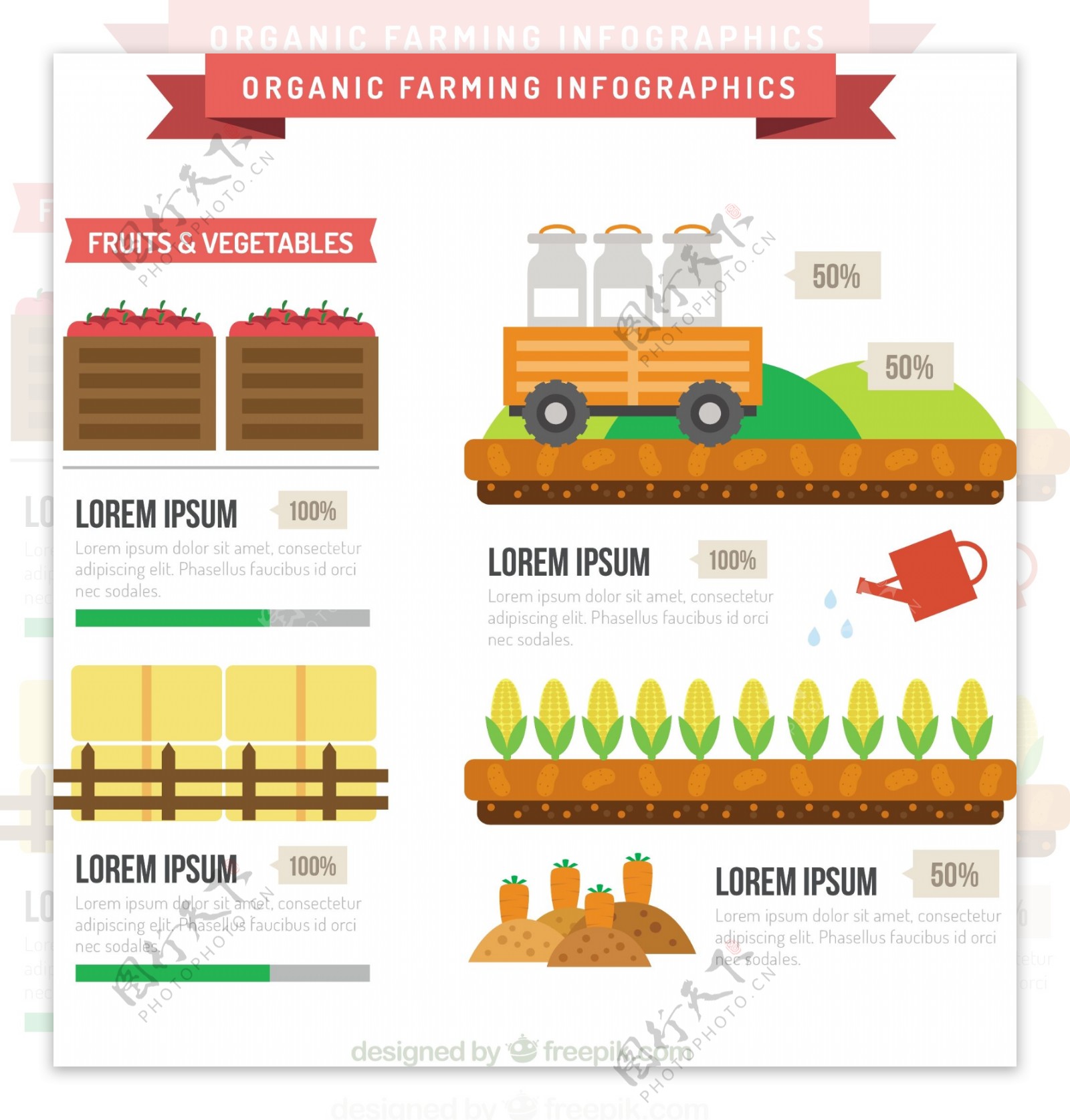 生态农业infography