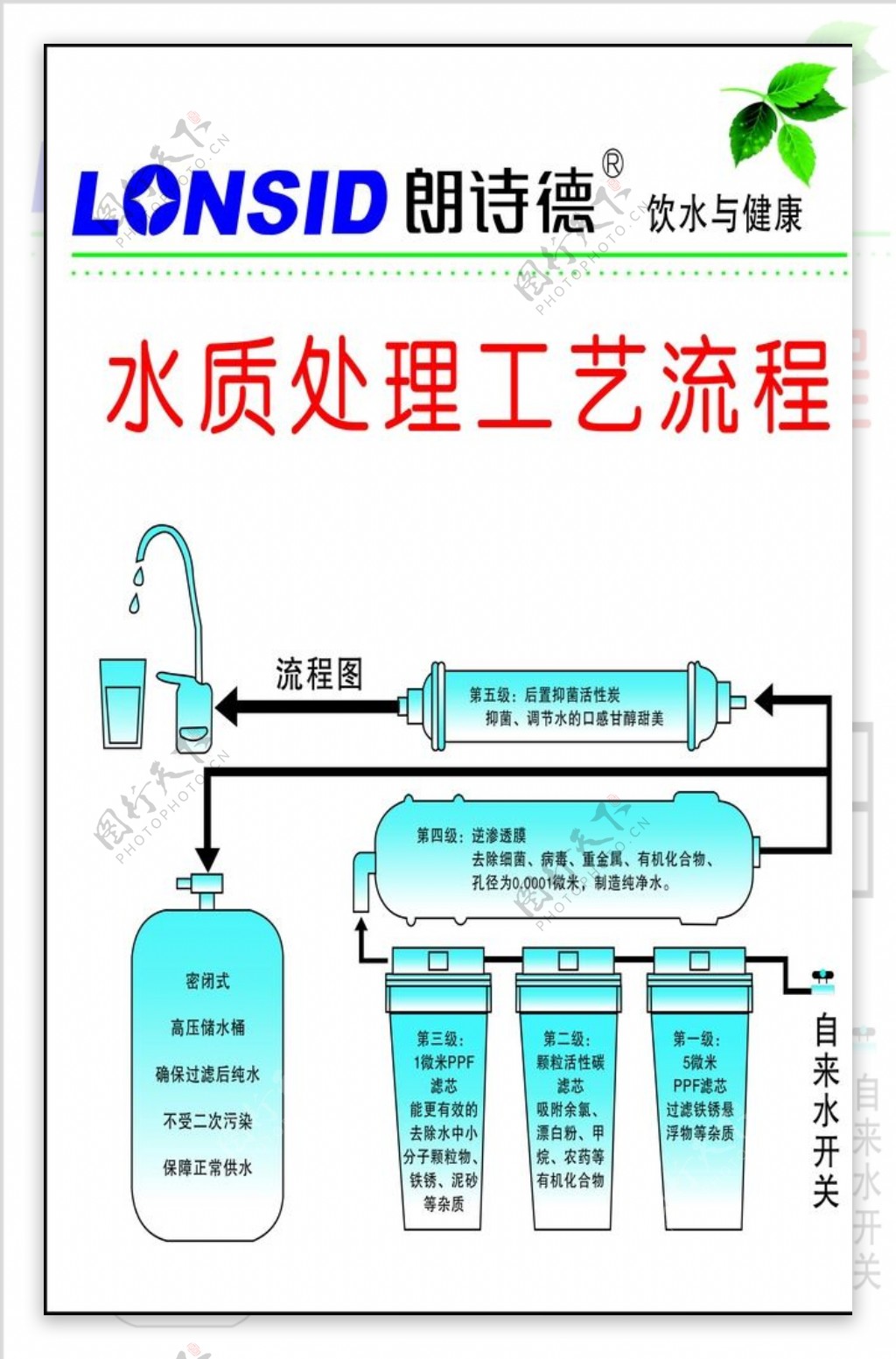 朗诗德水质处理工艺流程