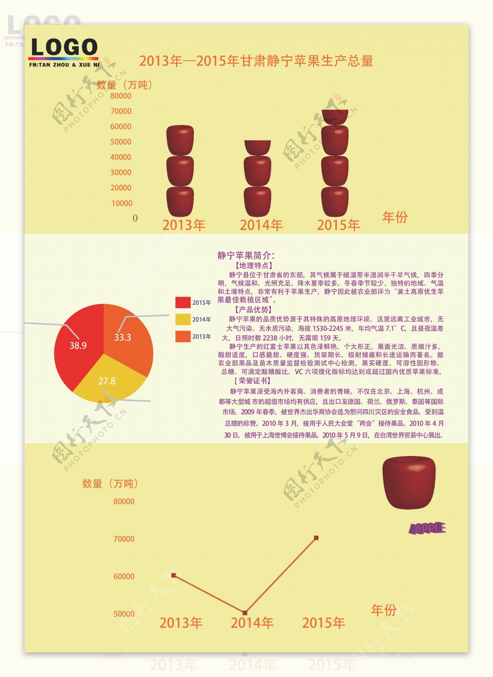 2015年甘肃苹果的总产量图表图片
