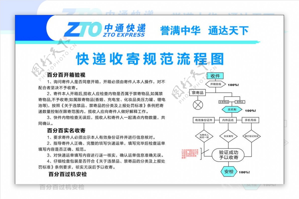 中通快递收寄规范流程