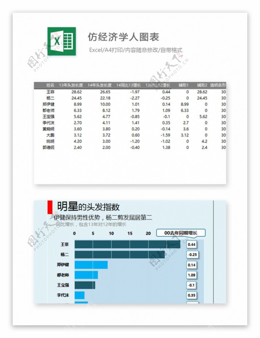 仿经济学人图表