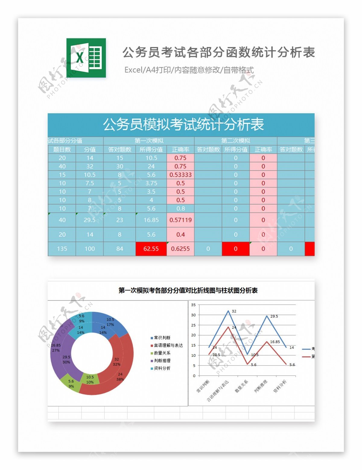 考试各部分函数统计分析表Excel图表