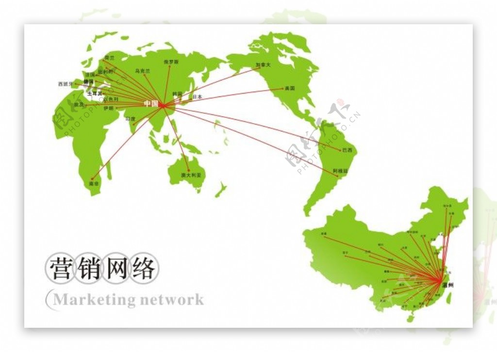 全球一体化的网络销售图