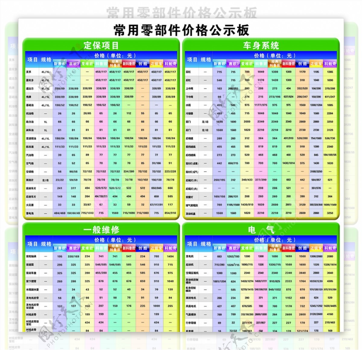 常用零部件价格公示板