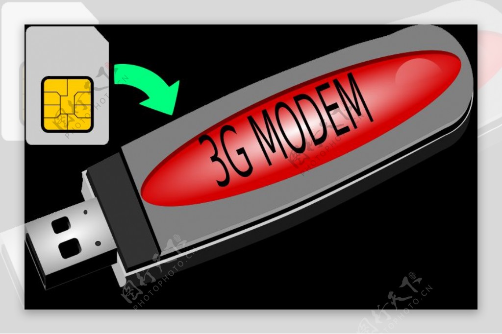 3G调制解调器和SIM卡