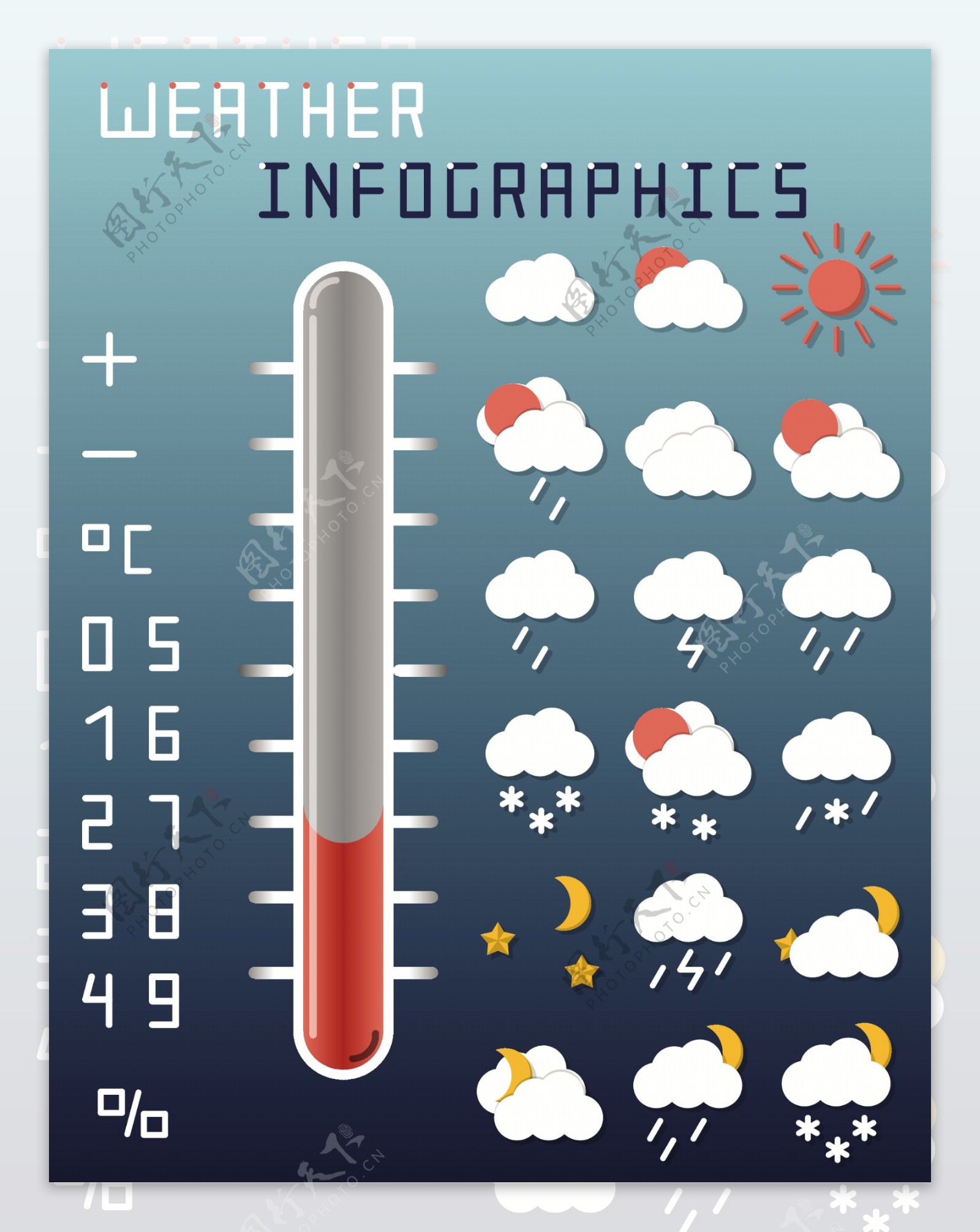 温度计与天气图标