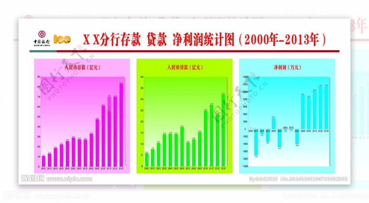 银行统计表