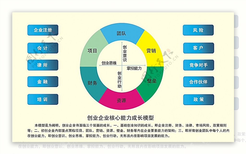 创业培训展板图片