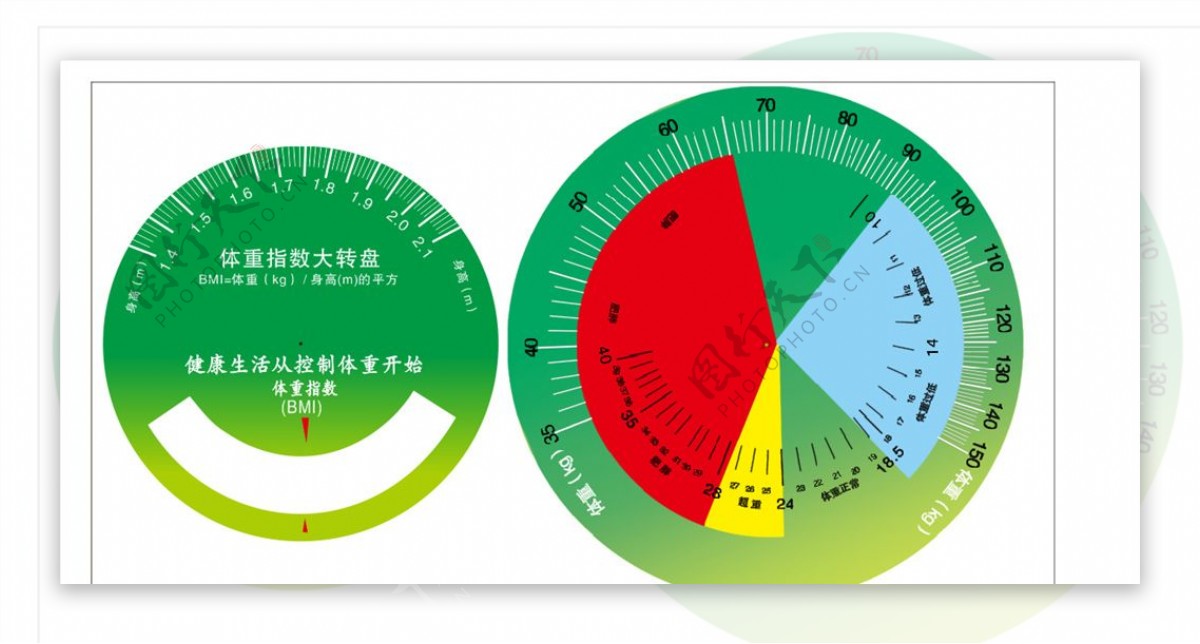 健康指数大转盘