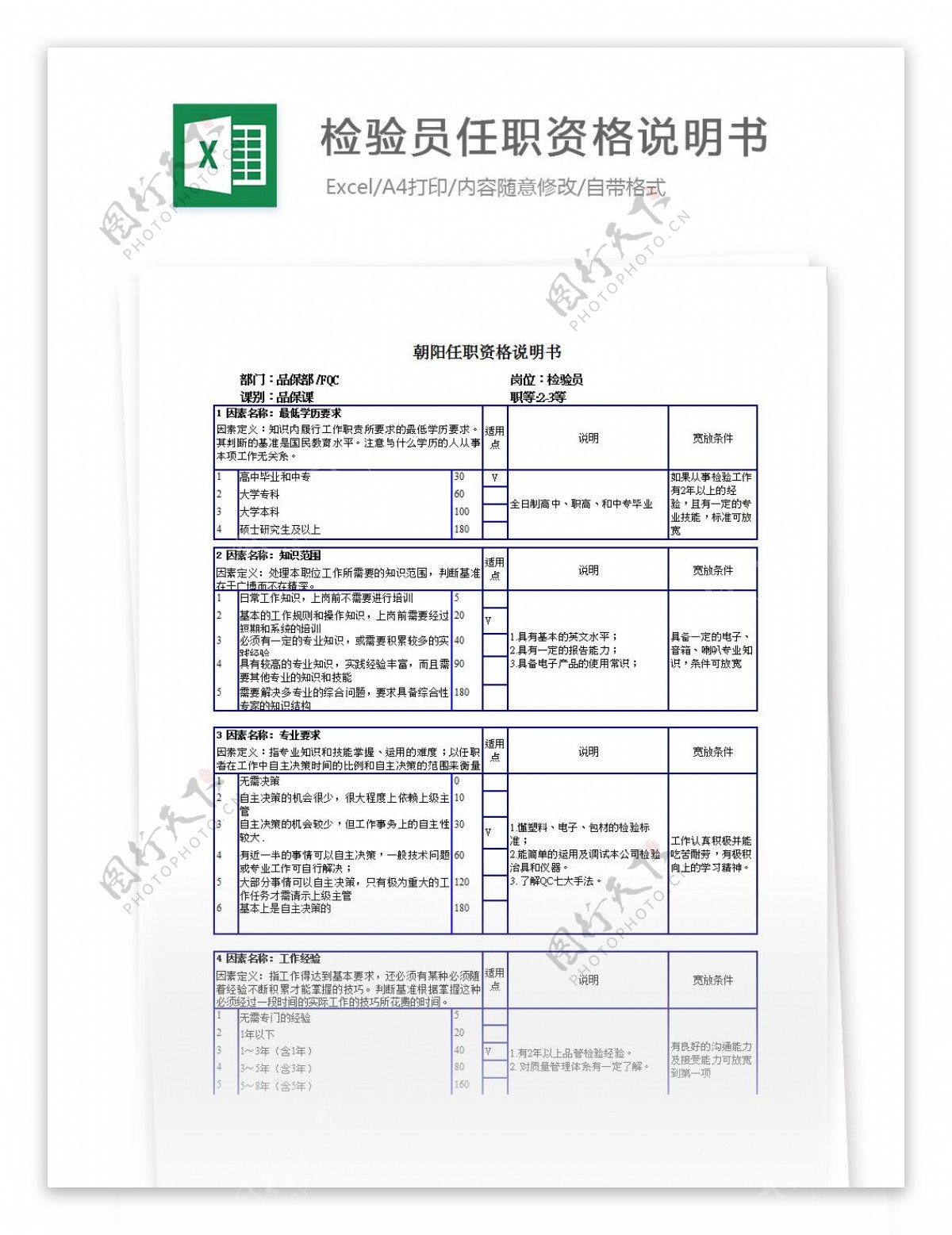 检验员任职资格说明书