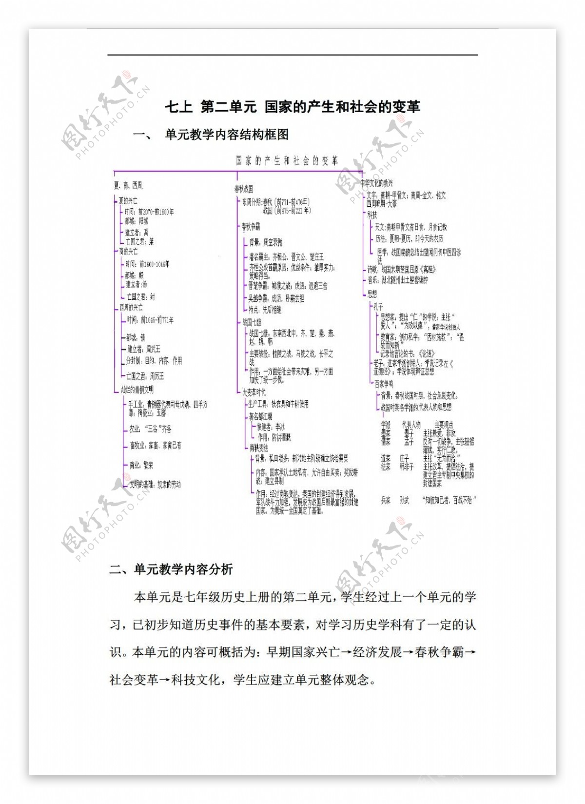 七年级上册历史七年级上册第二单元夏商周时期