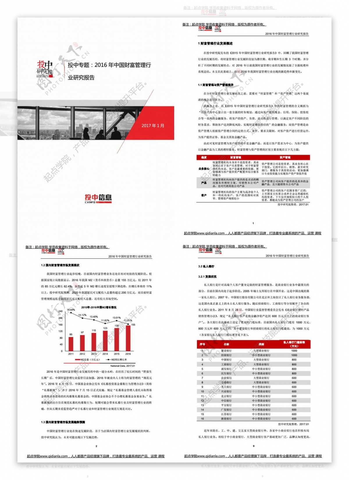 2016年中国财富管理行业研究报告文档