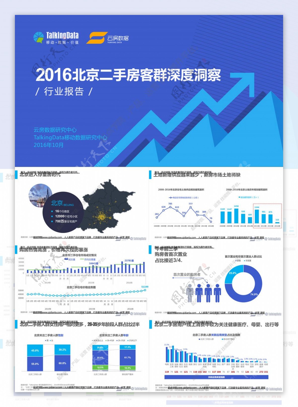 2016北京二手房客群深度洞察