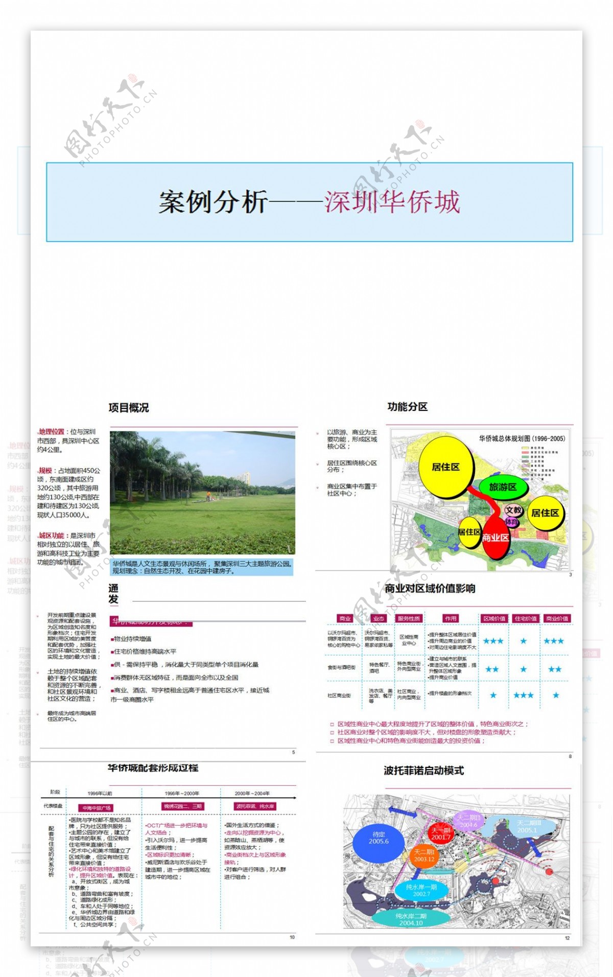 深圳华侨城项目发展案例分析20102.9.8