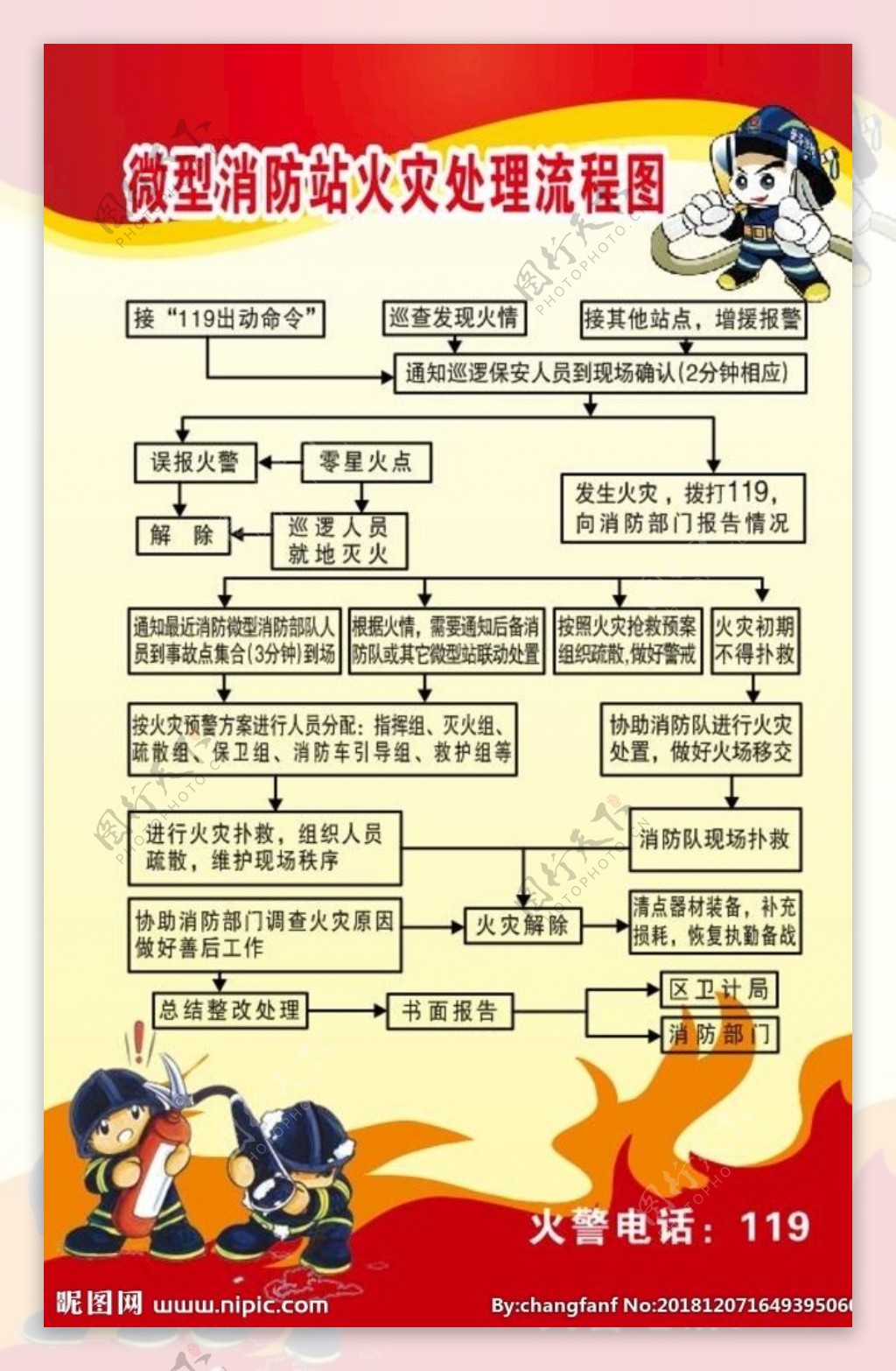 微型消防站火灾处理流程图