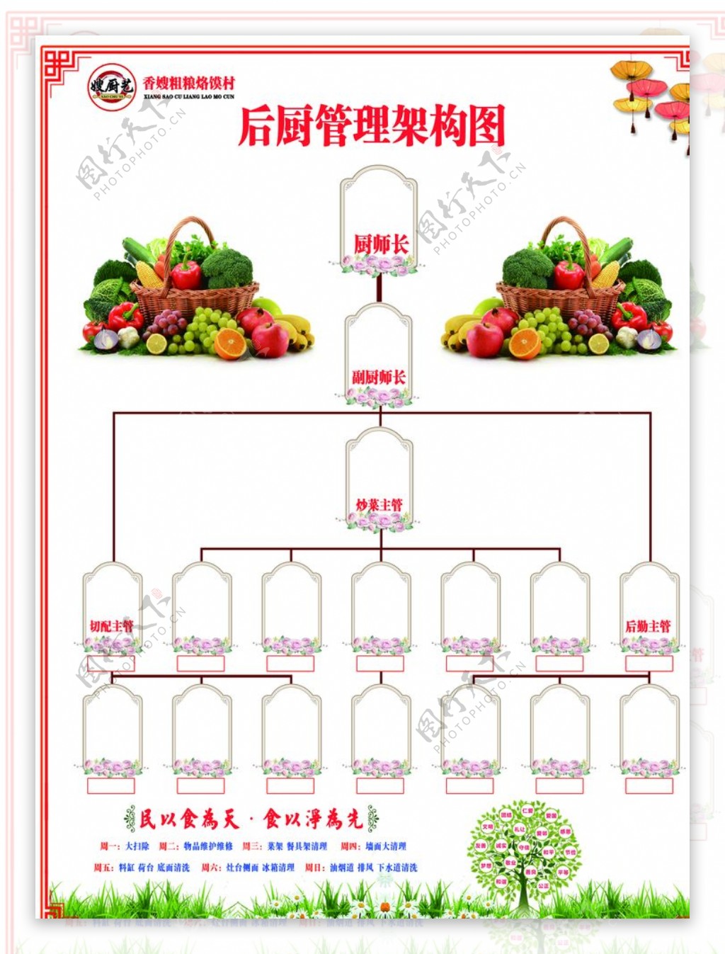 后厨管理架构图