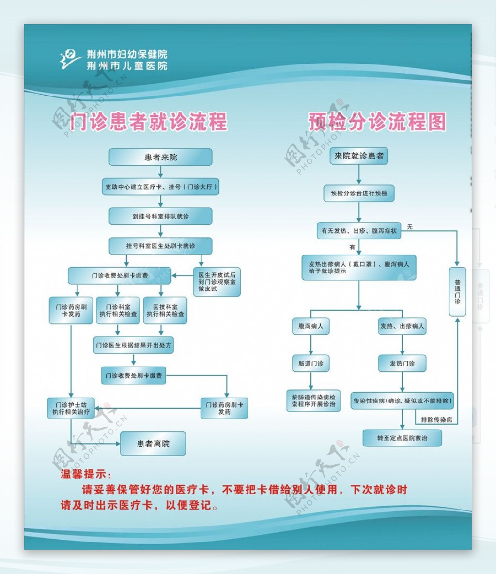 门诊患者就诊流程