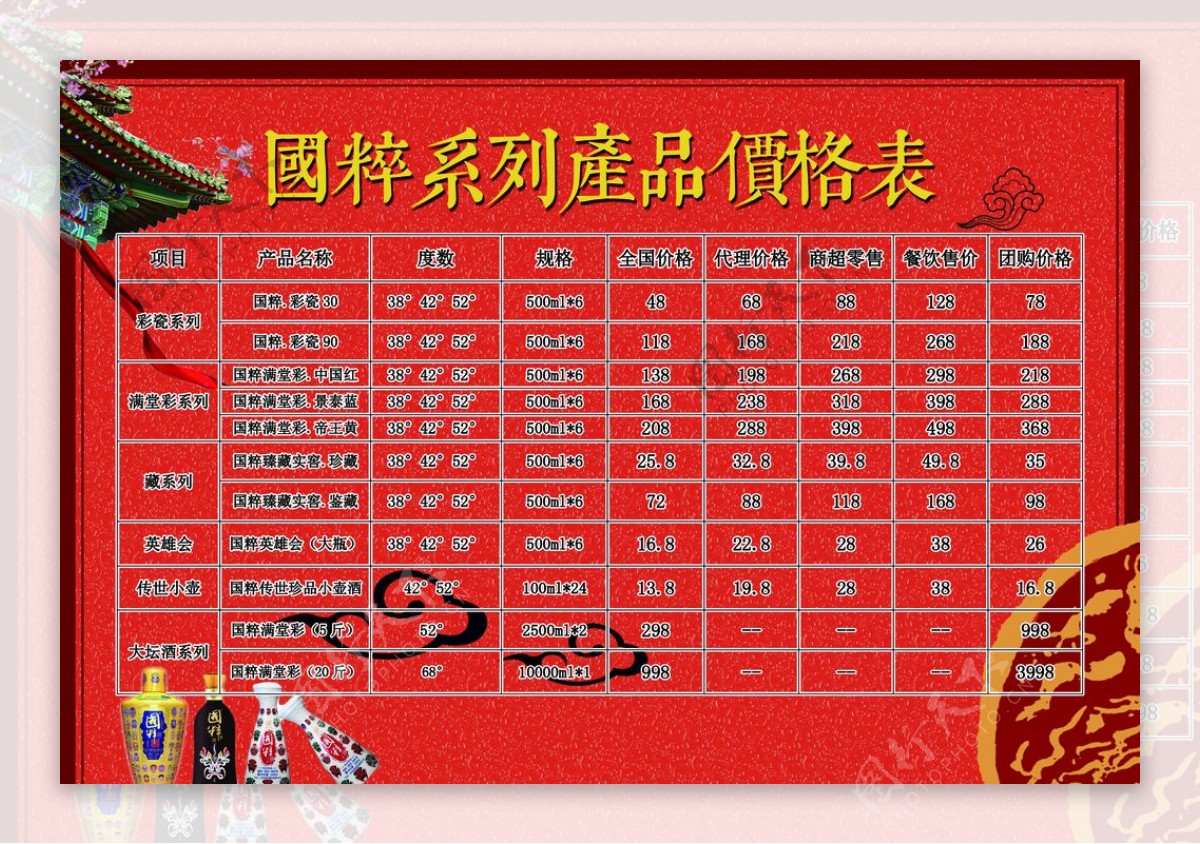 中国风国粹酒价格表