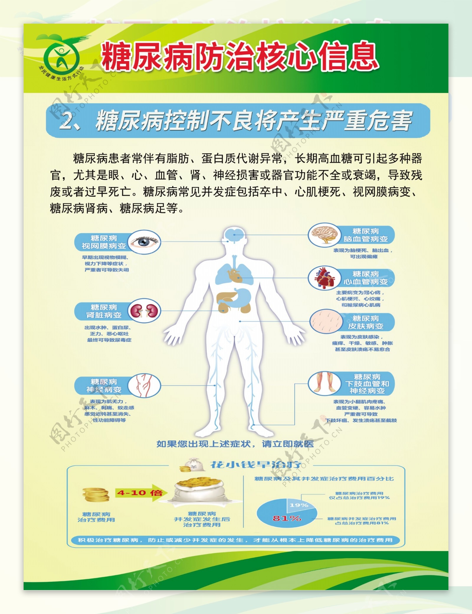 糖尿病防治核心信息