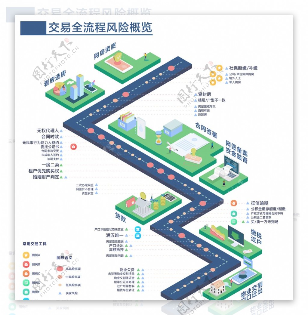 2.5D信息可视化图表