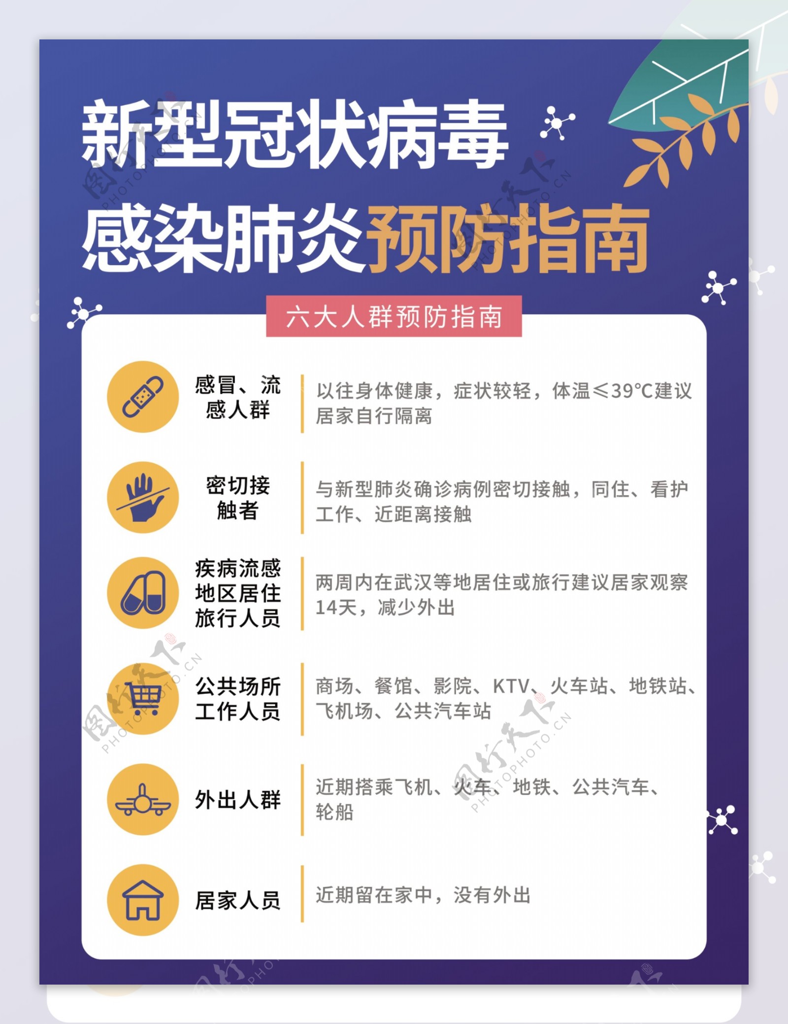 武汉肺炎疫情宣传图防护预防海报