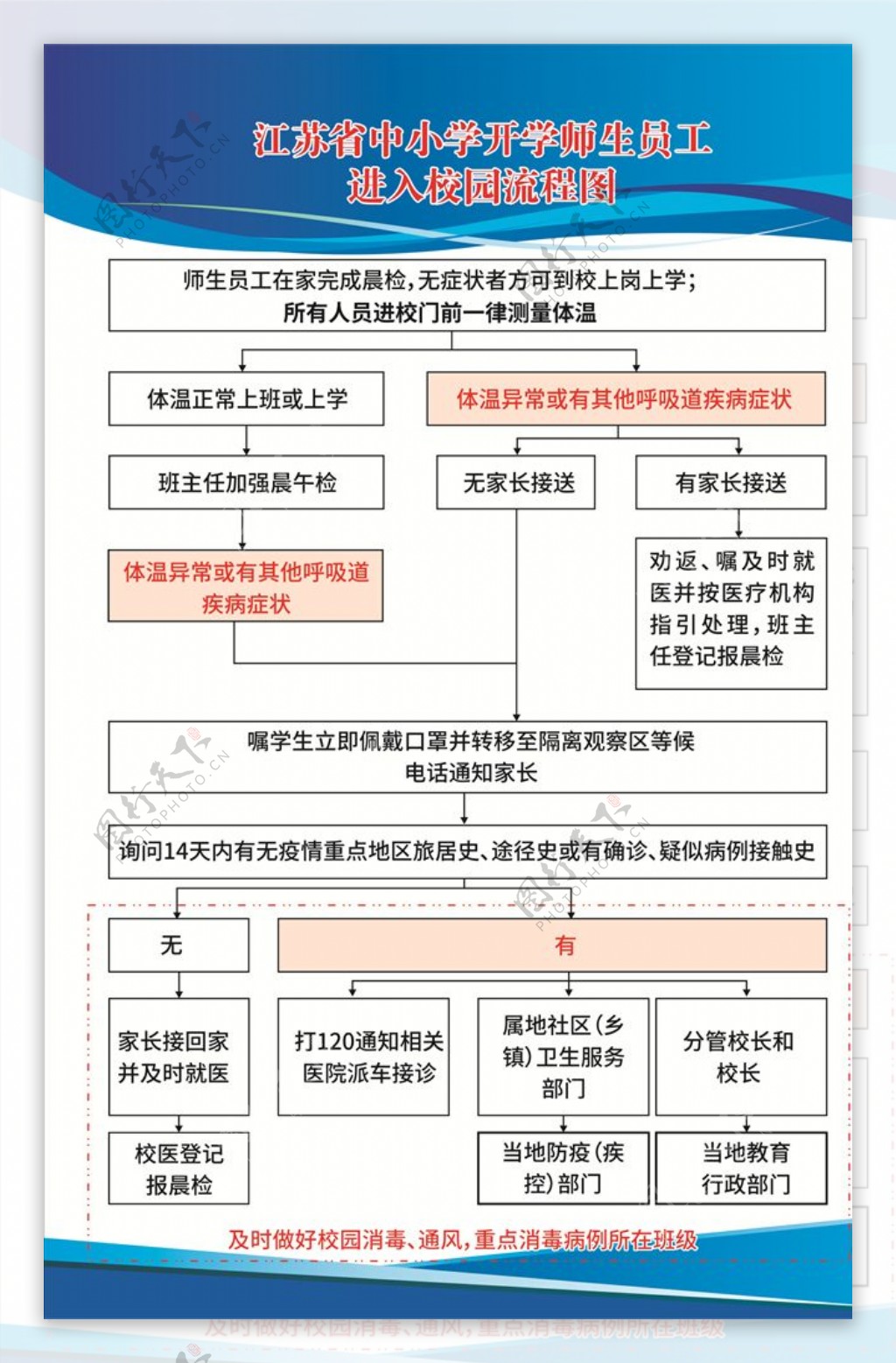 进入校园流程图