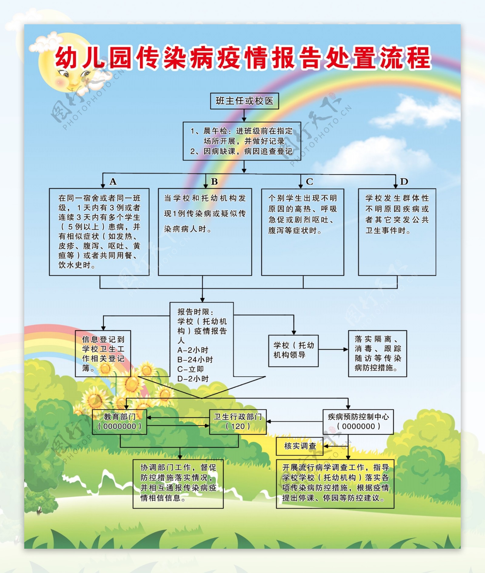 幼儿园传染病疫情报告处置流程